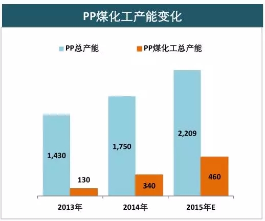 快塑网聚烯氢塑料发展之路