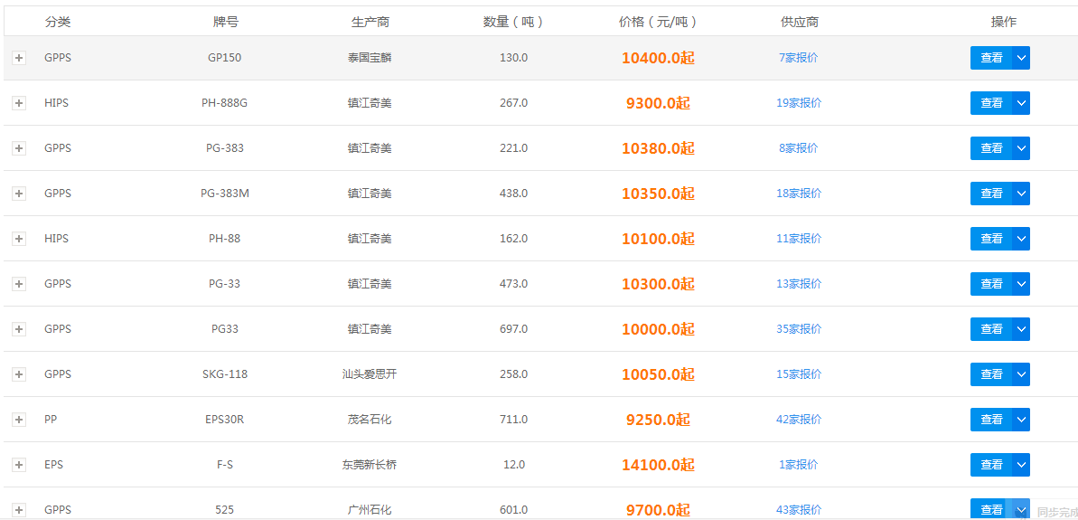 PS塑料价格