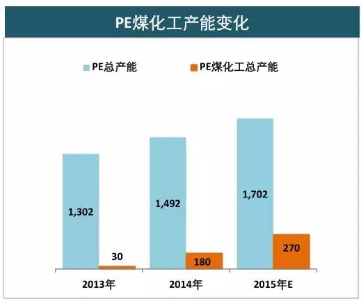 快塑网聚烯氢塑料发展之路
